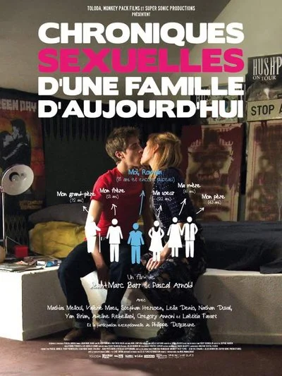 Affiche Chroniques sexuelles d'une famille d'aujourd'hui
